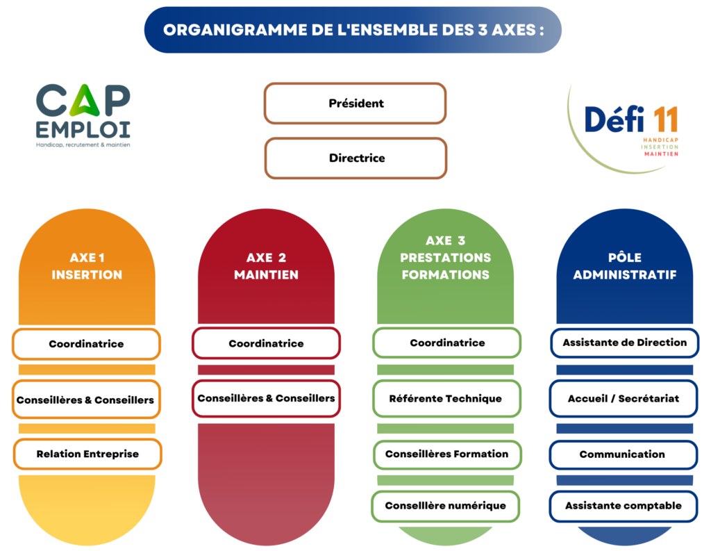 Organigramme Défi 11